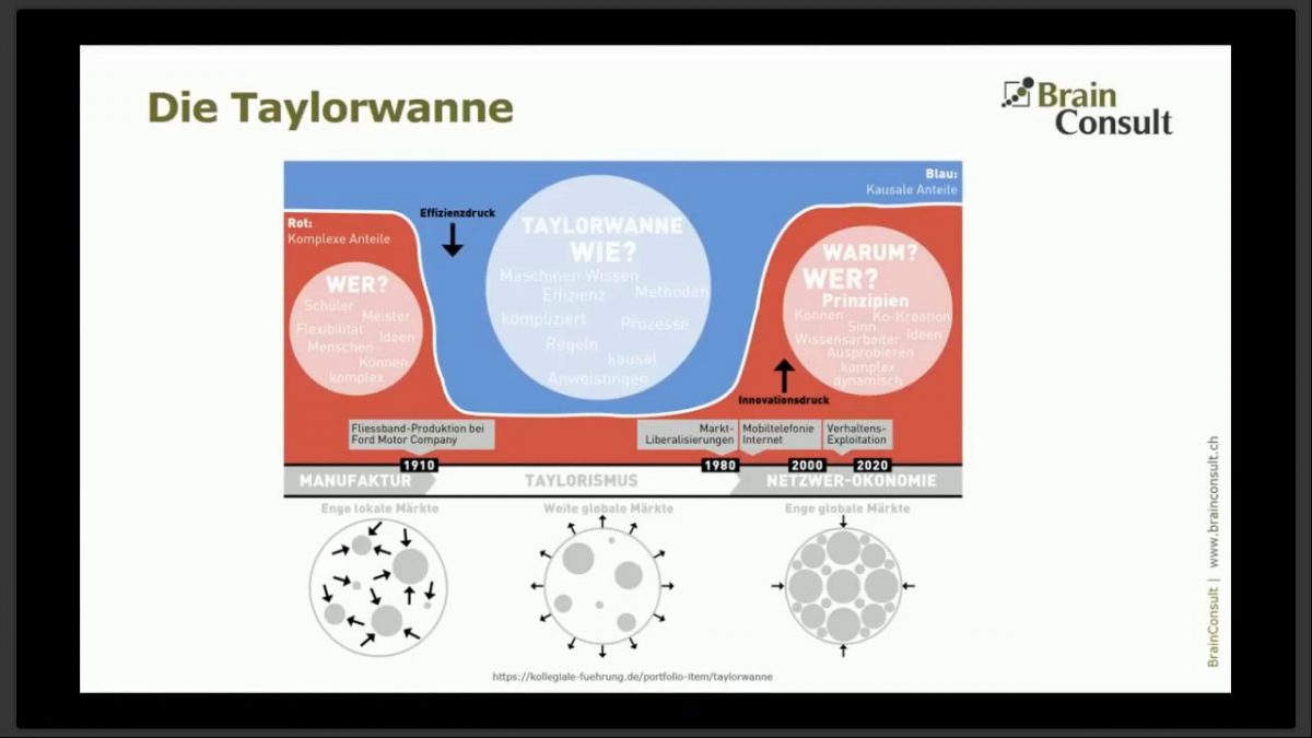 Webinar Arbeiten 4.0 – Organisation in einer digitalen Zeit
