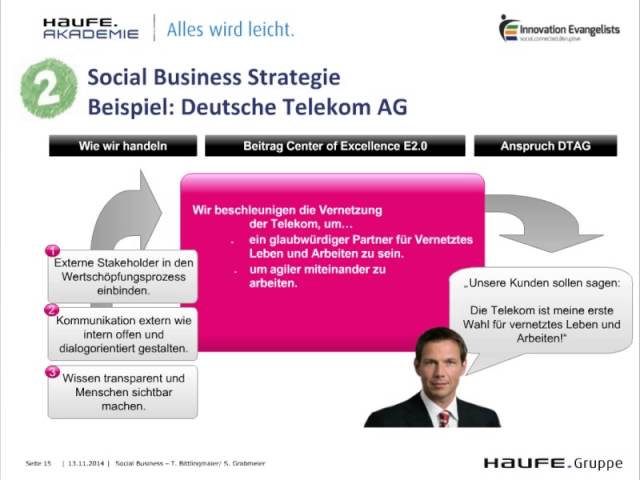 Social Business – Fünf Stufen zur zukunftsorientierten Unternehmensentwicklung